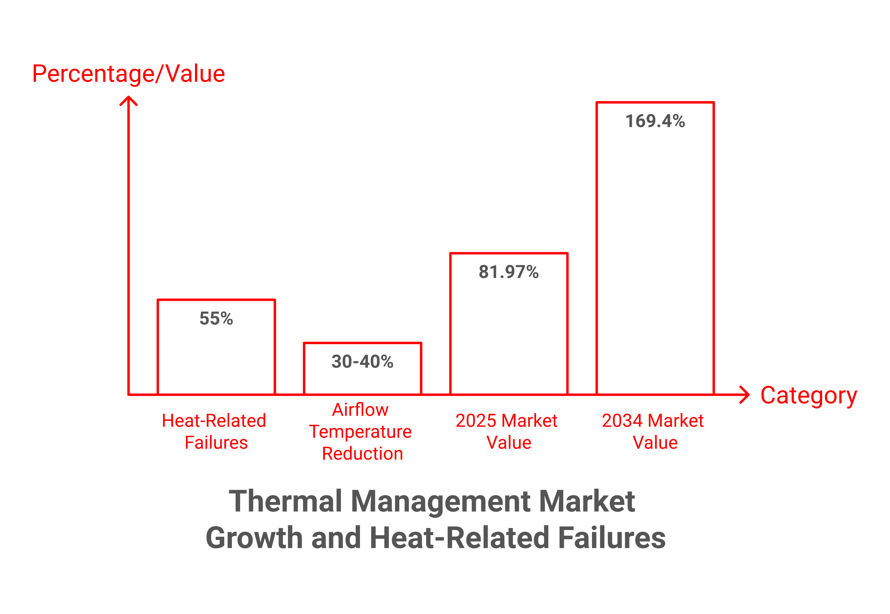 Boost Your Product’s Lifespan with YS Tech USA’s Thermal Expertise
