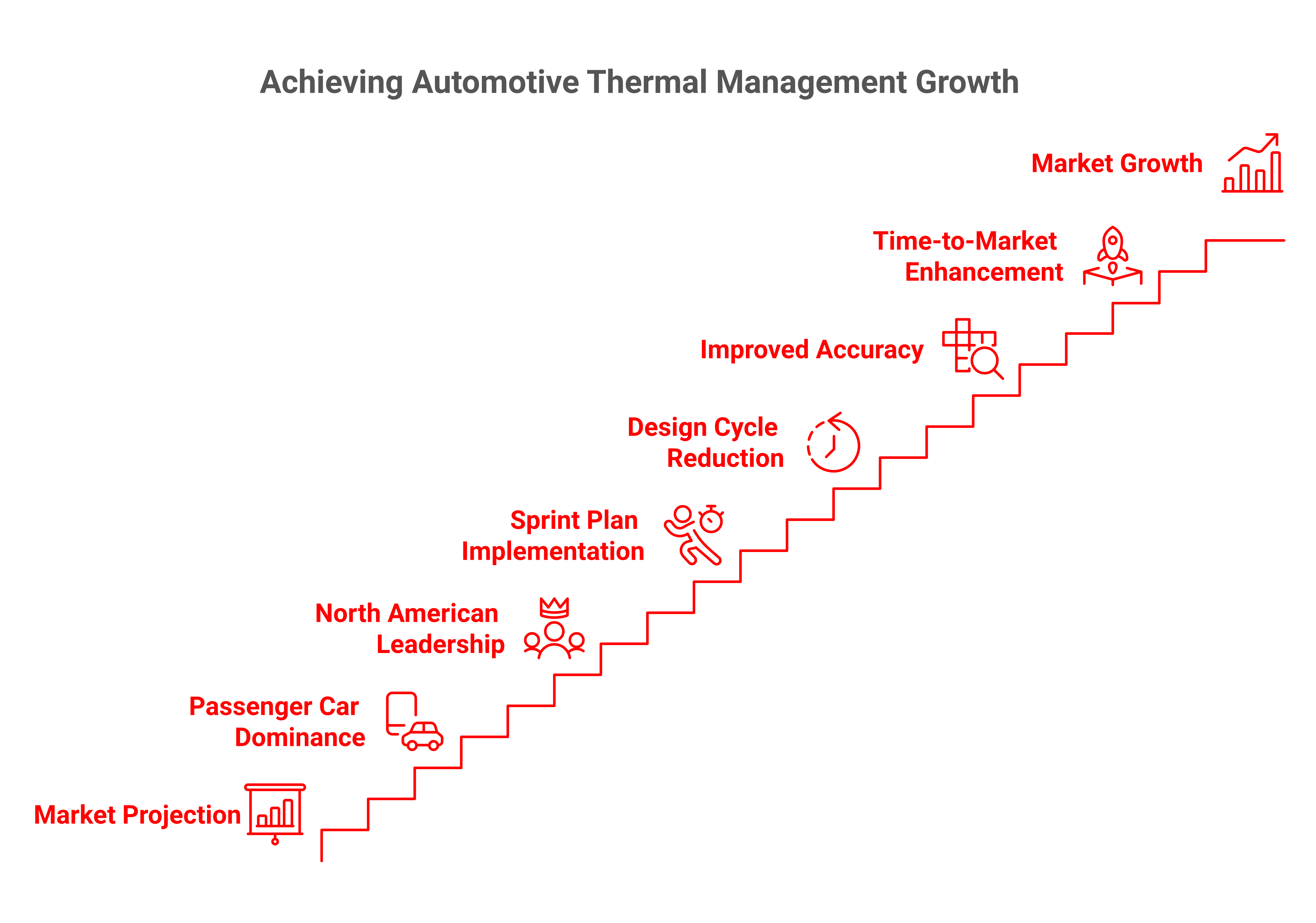 8 Steps to Optimize Thermal Management for Automotive Engineers Using YS Tech Solutions
