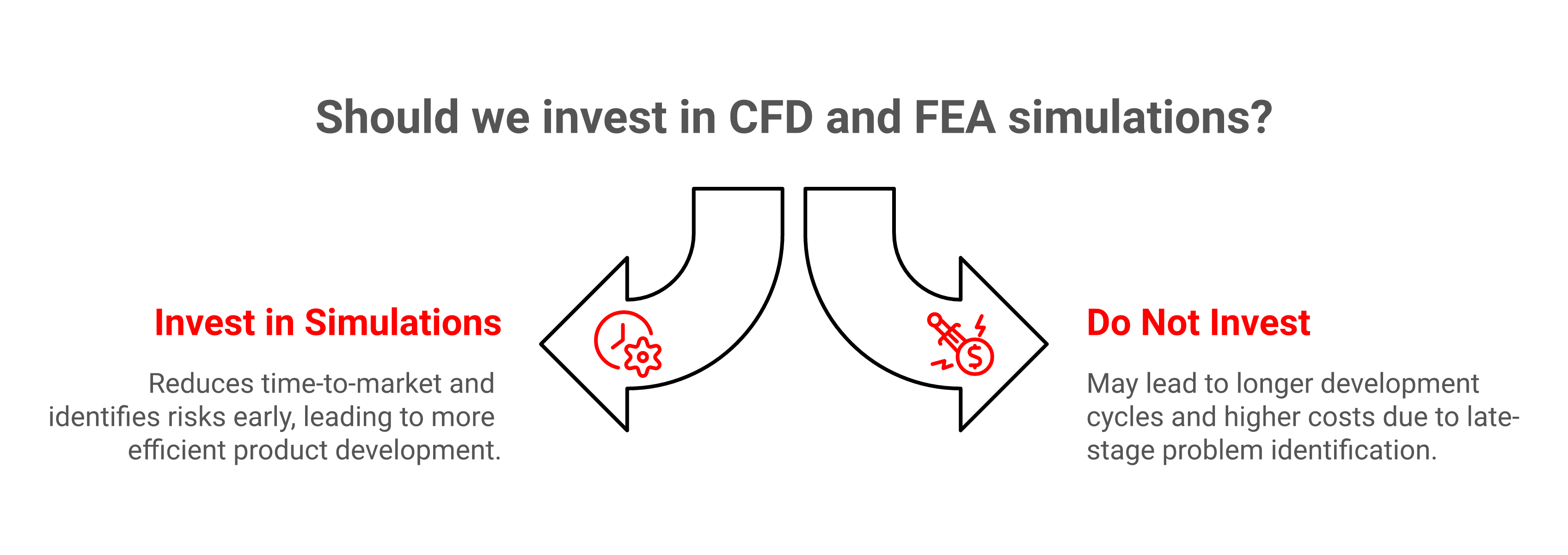 Why does integrating CFD and FEA simulation accelerate your product's time-to-market?