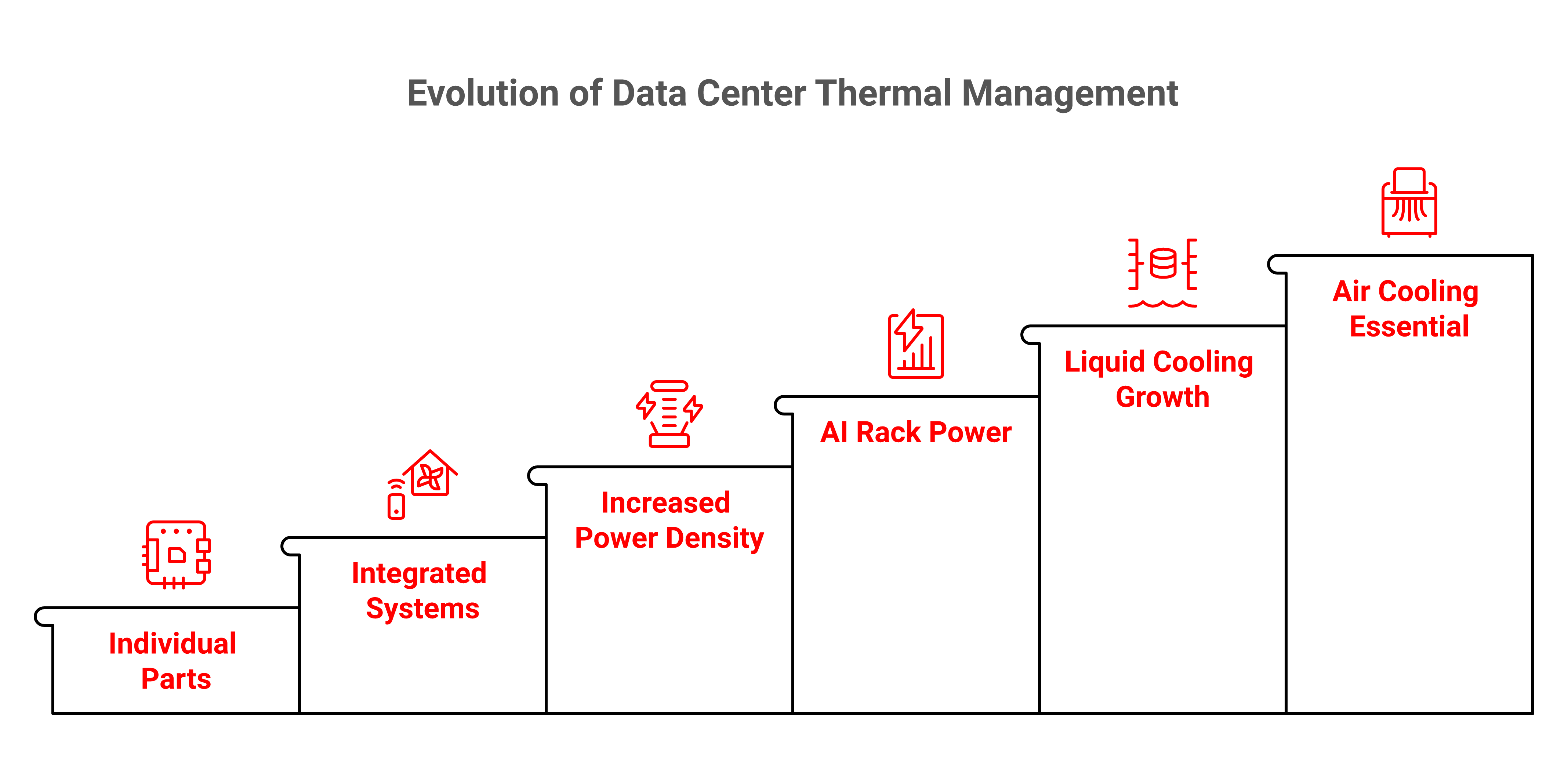 2026 market trends reveal complete product ecosystems for thermal management