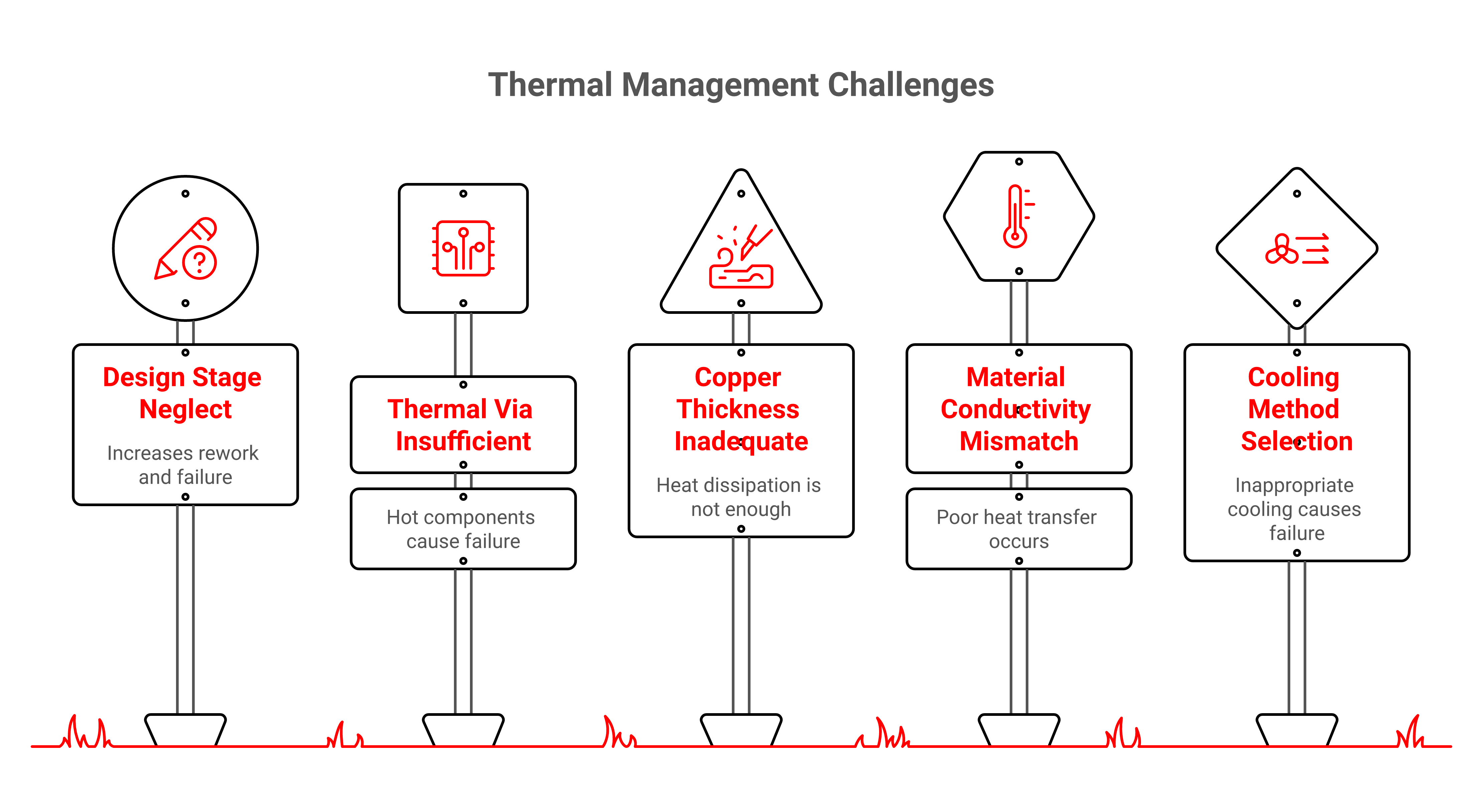 Four simple moves matter most: design the heat path early, choose the right thermal interface, place hot parts with intent, and match the cooler to the heat load.
