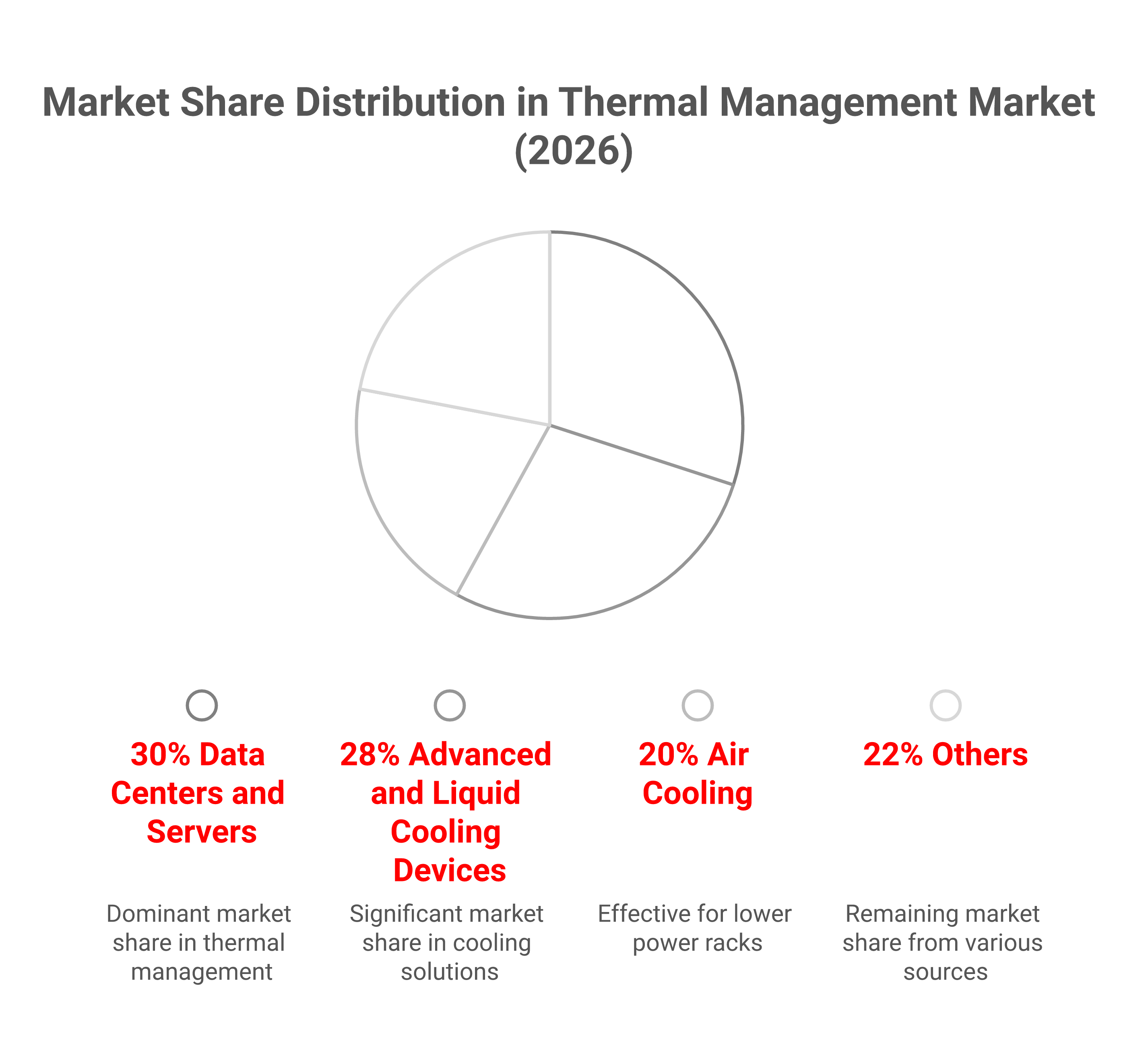 4 simple ways to optimize thermal management without sacrificing product reliability