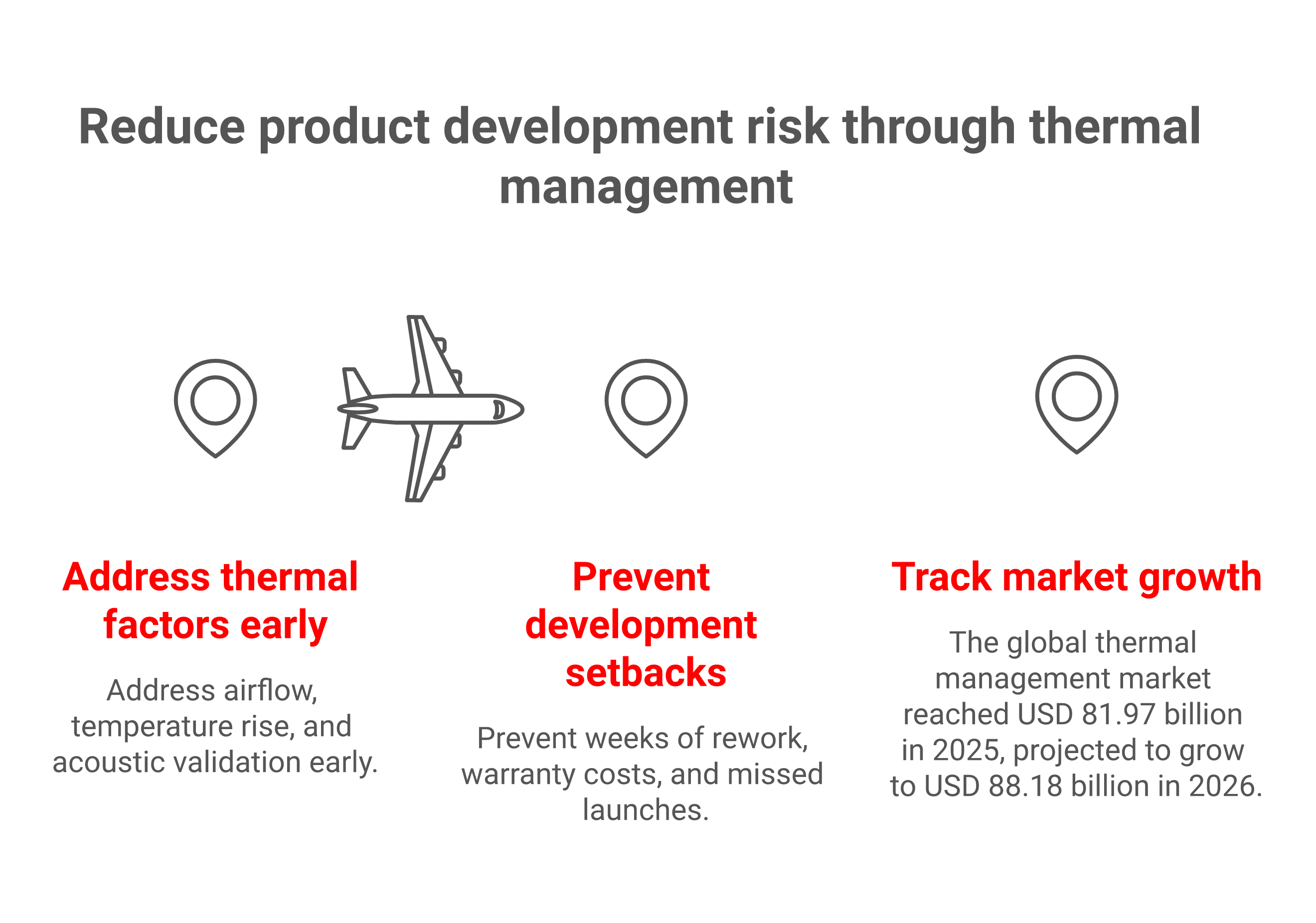 Can better thermal management from YS Tech reduce your product development risks?