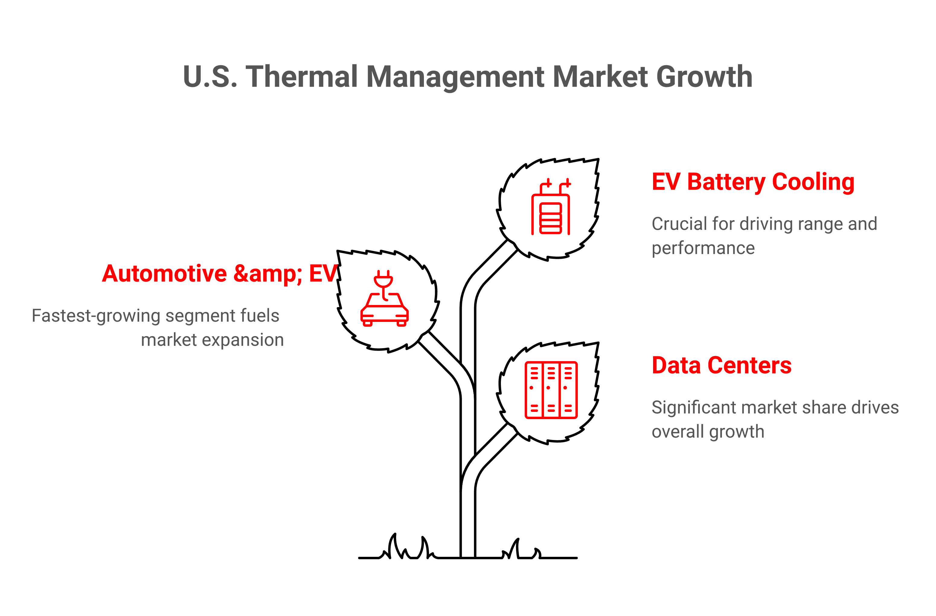 Why engineers rely on YS Tech USA for precision thermal design and faster product launches