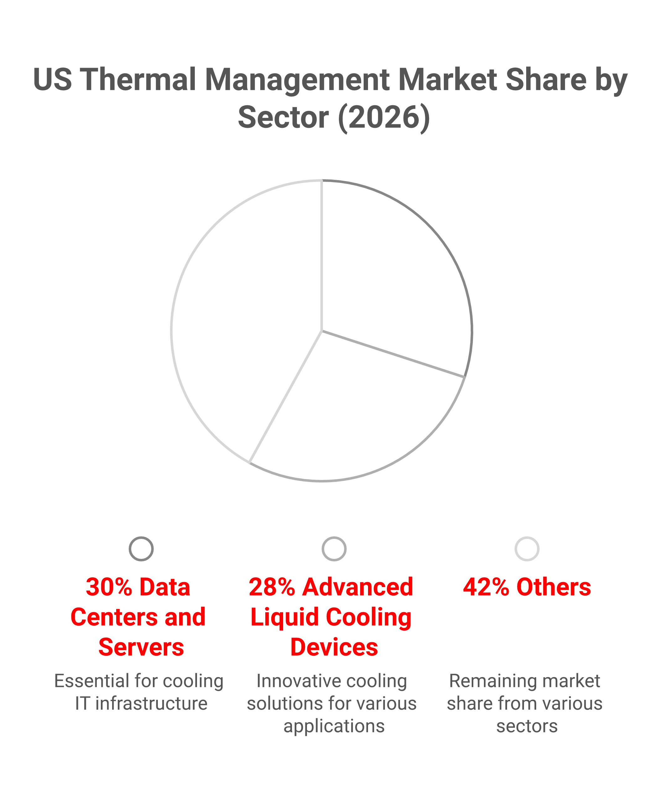 Thermal Management in 2026: Early Specification and Custom Solutions Drive Success