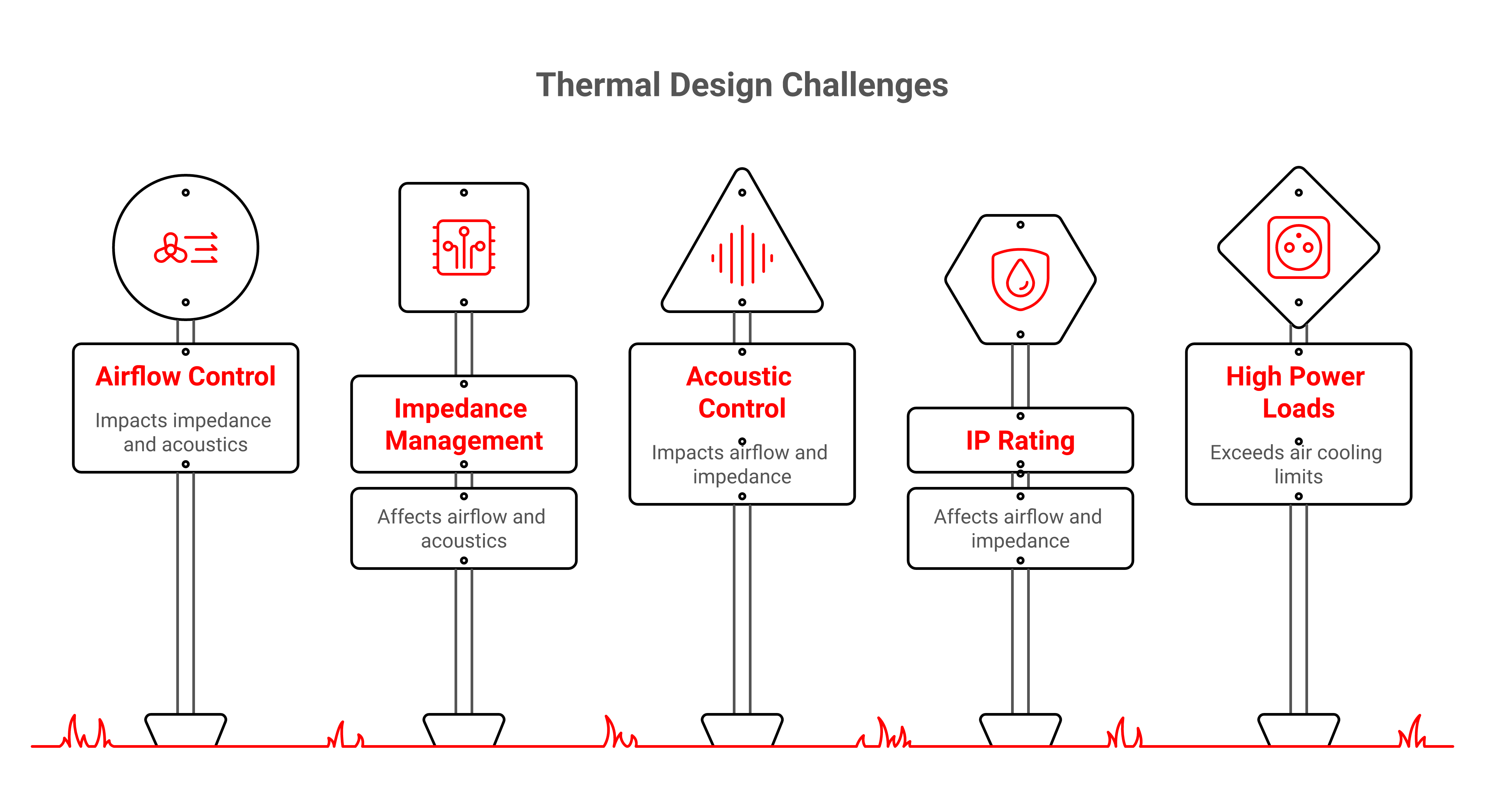 8 Steps To Industrial Cooling Success: A Mechanical Engineer’s Guide