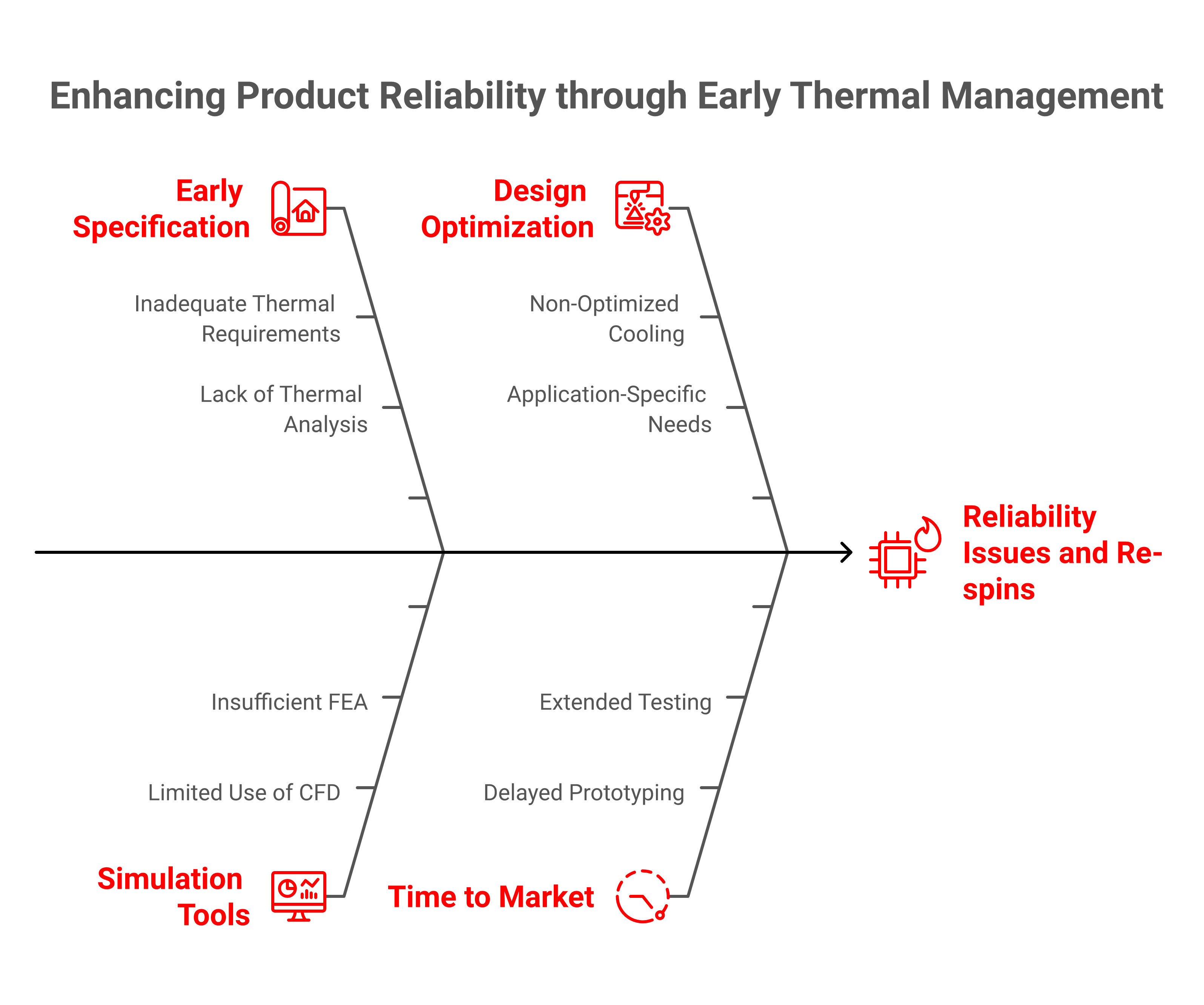 Here's why YS Tech USA's thermal management solutions boost your product reliability fast