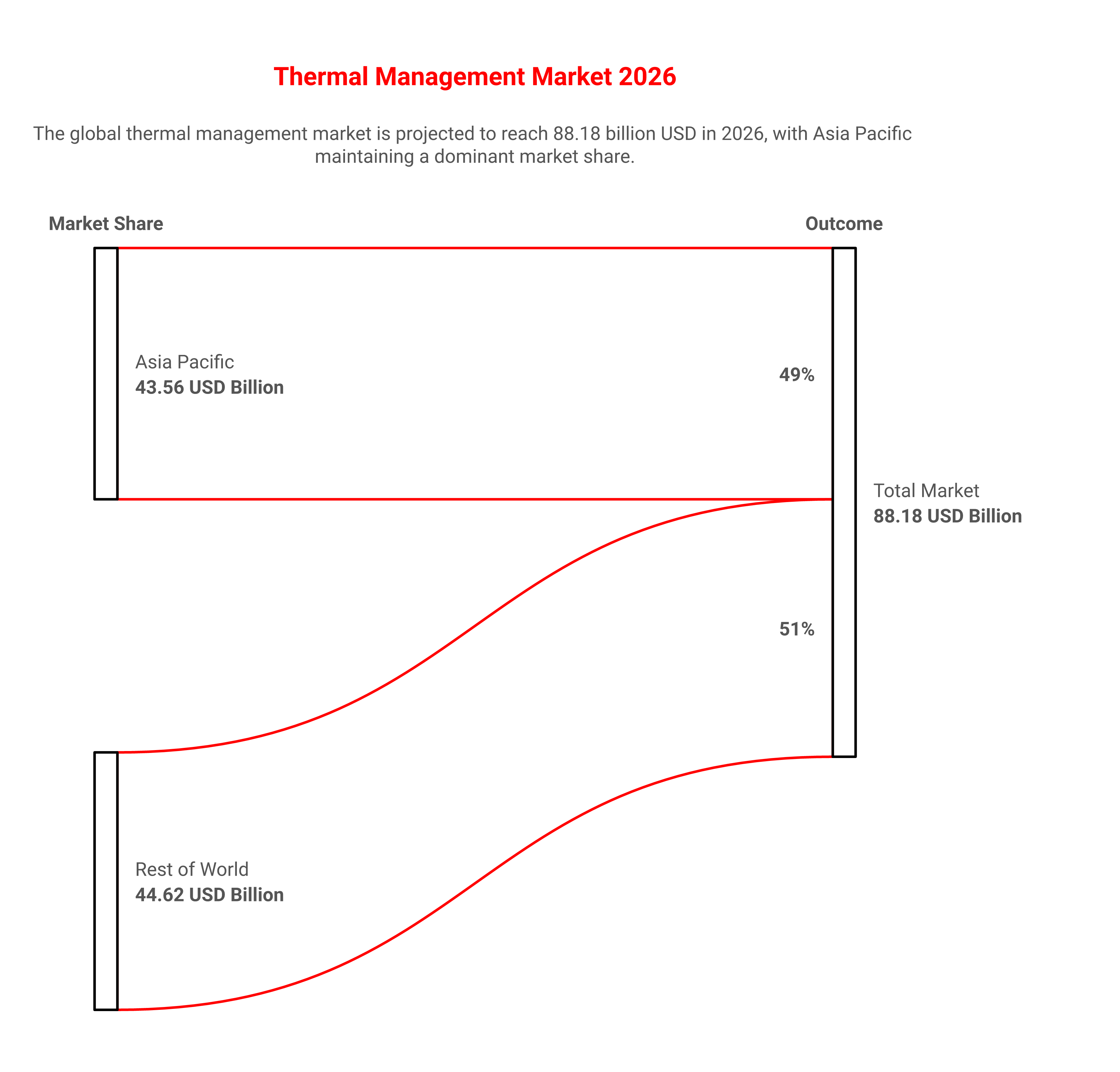 Worldwide production and US engineering shape 2026 thermal management market trends